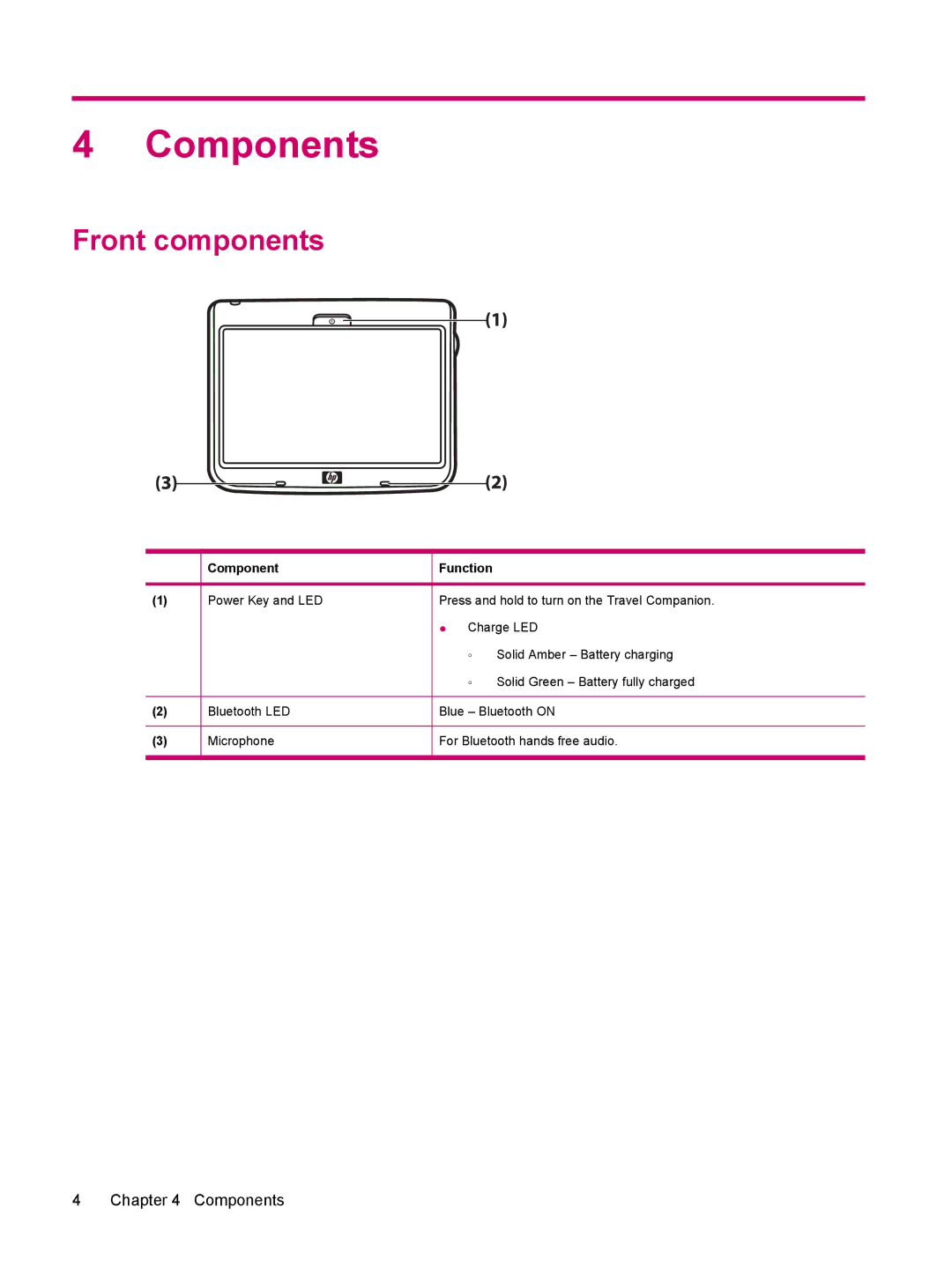 HP 314 manual Components, Front components, Component Function 