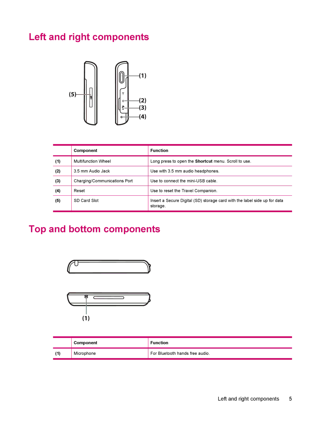 HP 314 manual Left and right components, Top and bottom components, Component 