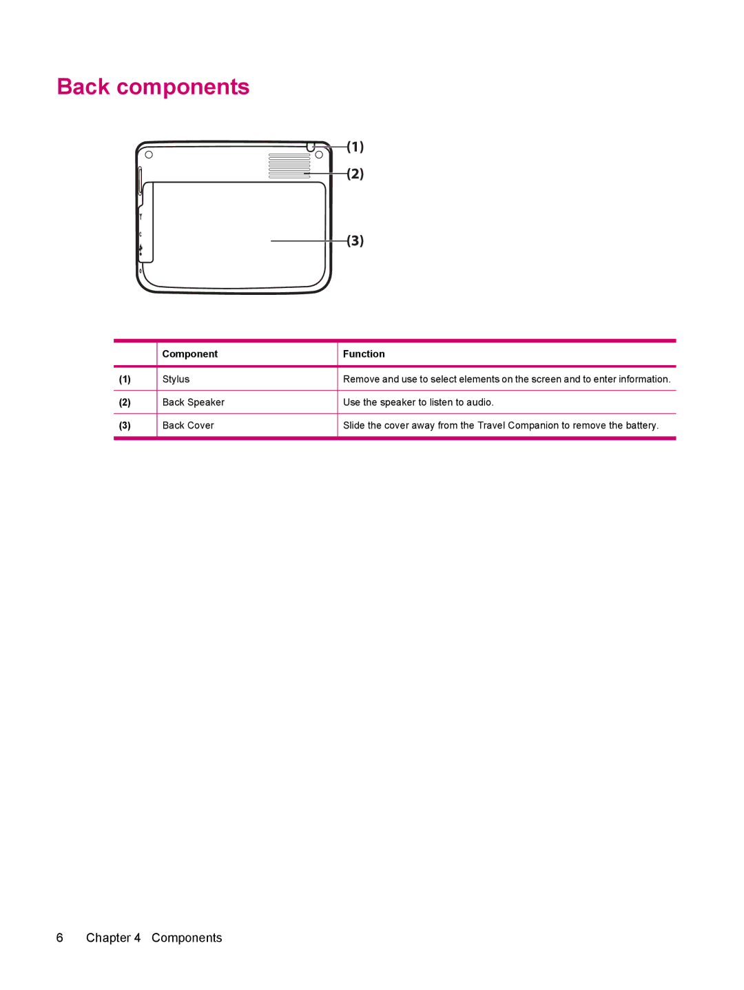 HP 314 manual Back components, Component Function Stylus 