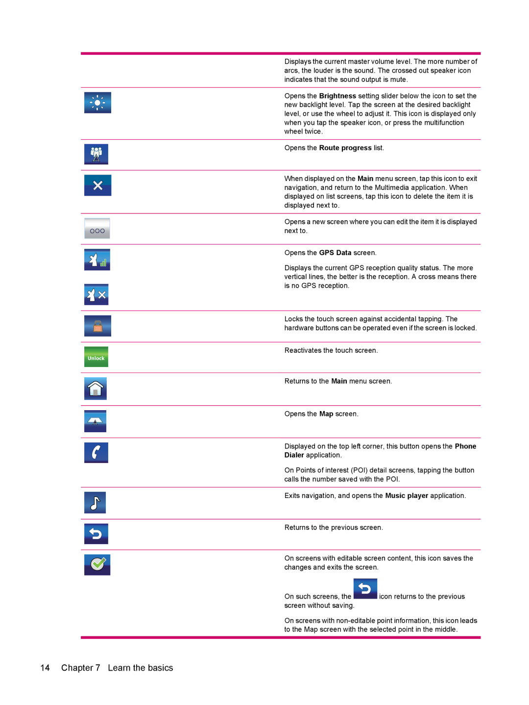 HP 314 manual Reactivates the touch screen 