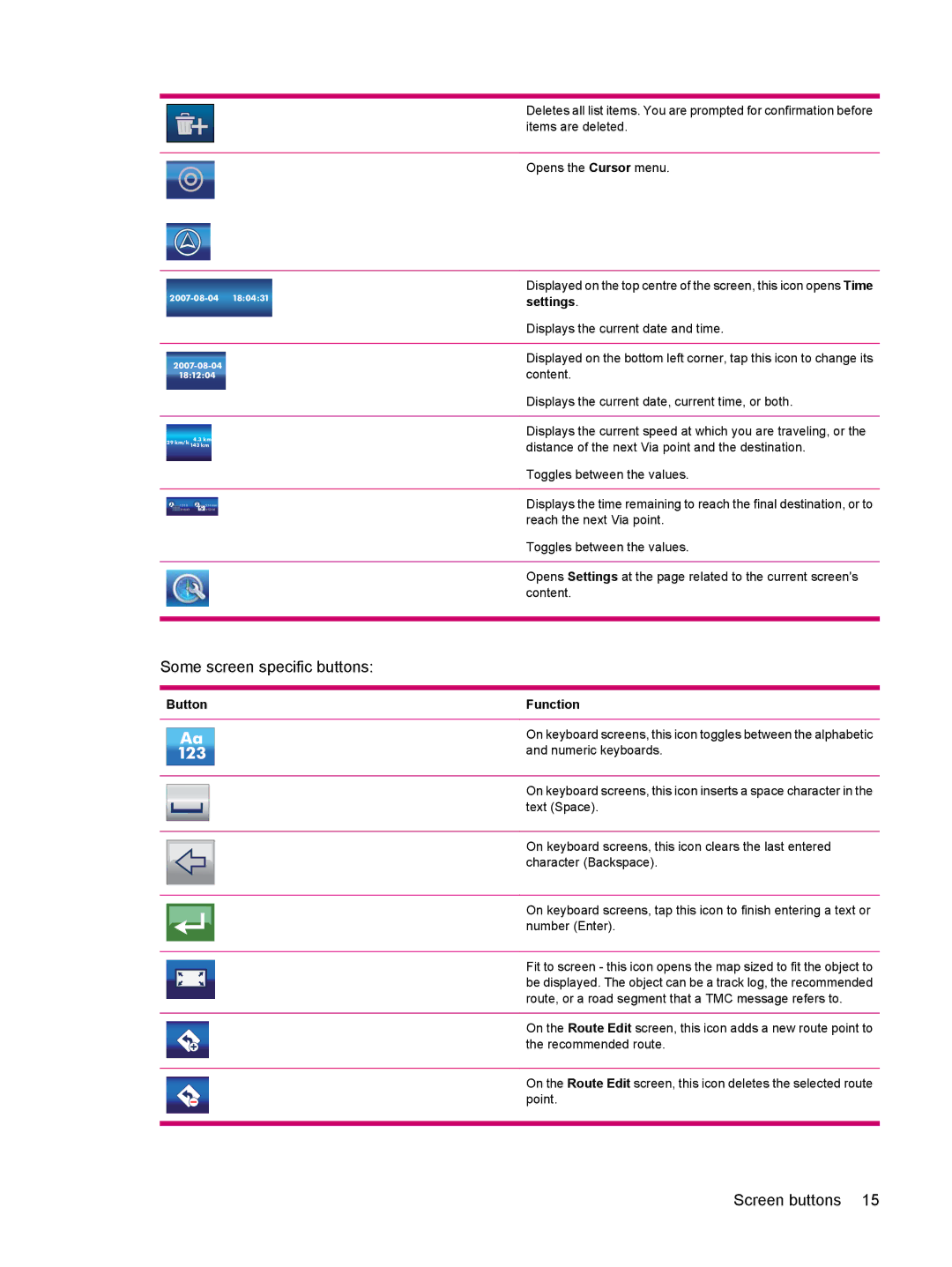 HP 314 manual 123, Button 