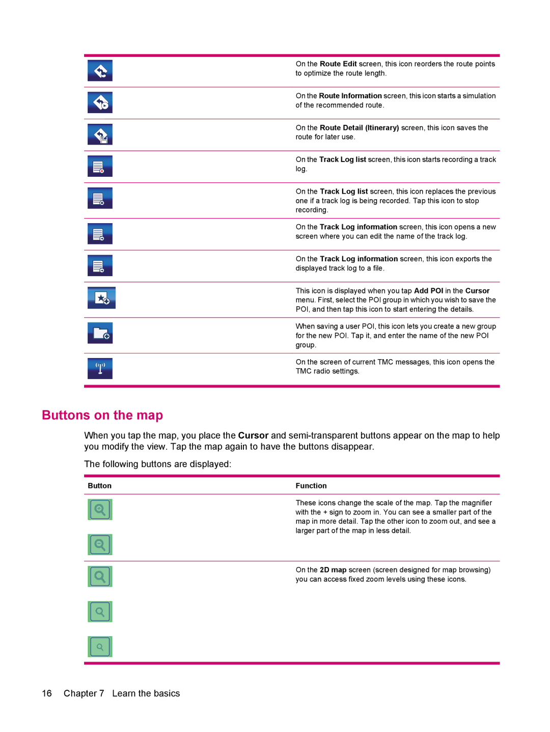 HP 314 manual Buttons on the map 