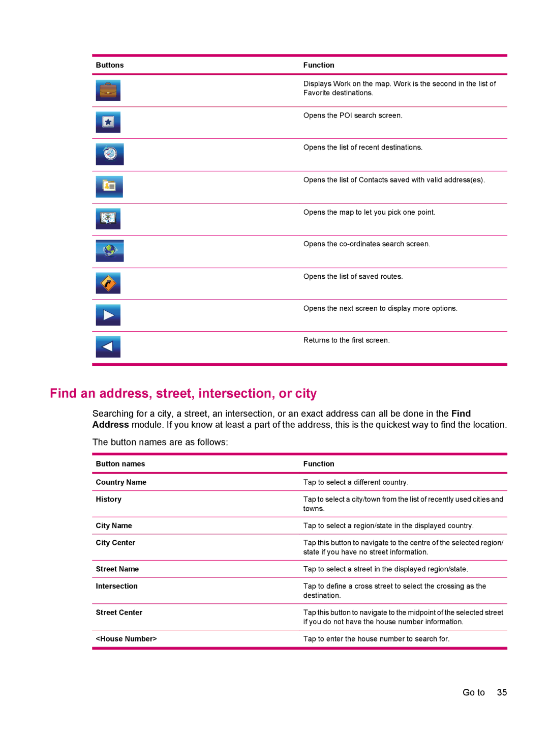 HP 314 manual Find an address, street, intersection, or city, Towns, State if you have no street information 