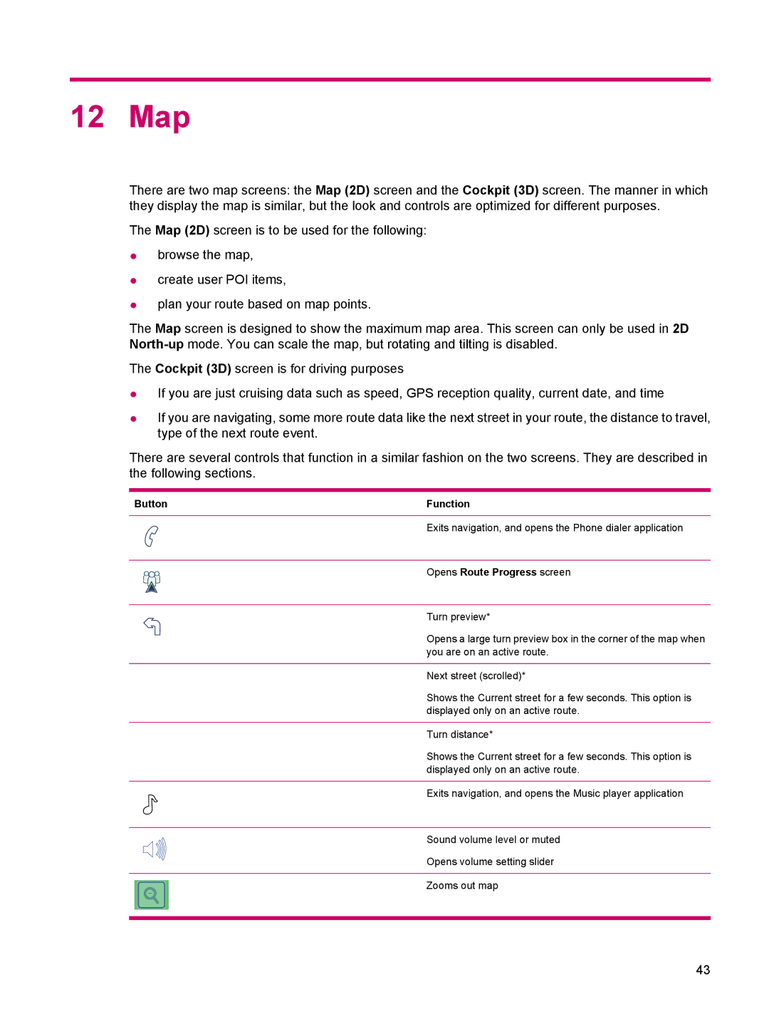 HP 314 manual 12 Map, Opens Route Progress screen 