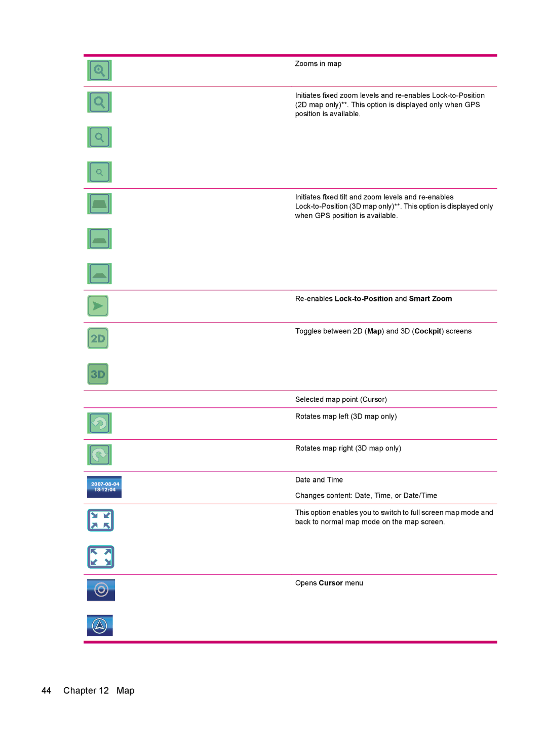 HP 314 manual Map, Re-enablesLock-to-Position and Smart Zoom 