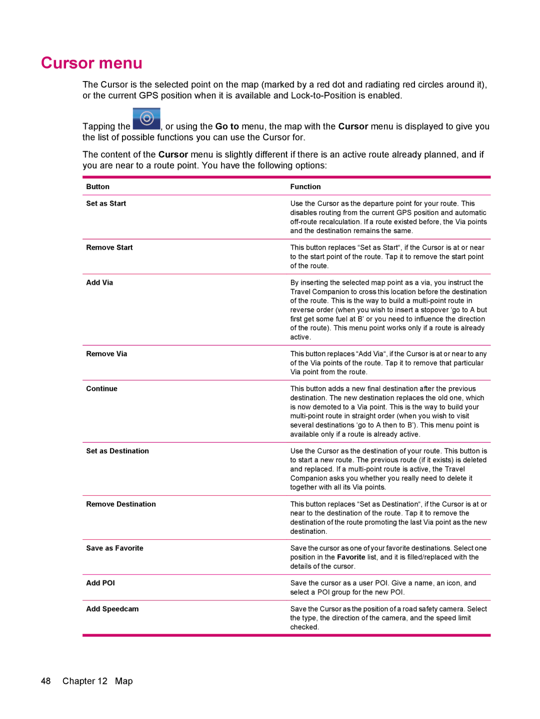 HP 314 manual Cursor menu 