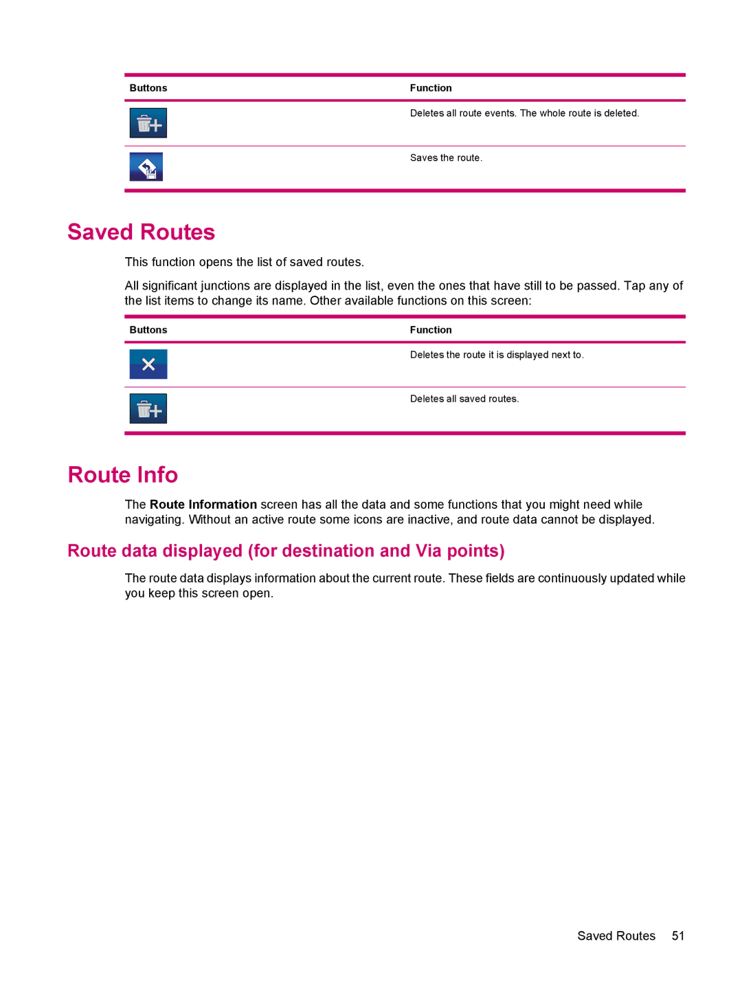 HP 314 manual Saved Routes, Route Info, Route data displayed for destination and Via points, Saves the route 