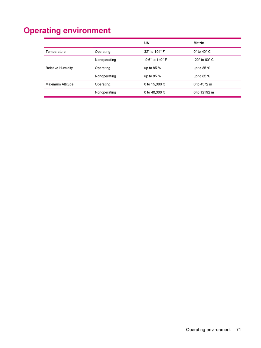 HP 314 manual Operating environment 