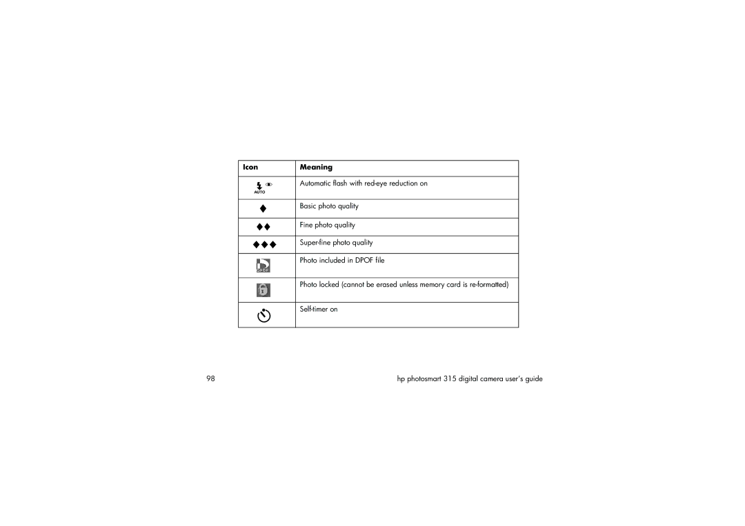 HP 315 manual Icon Meaning 