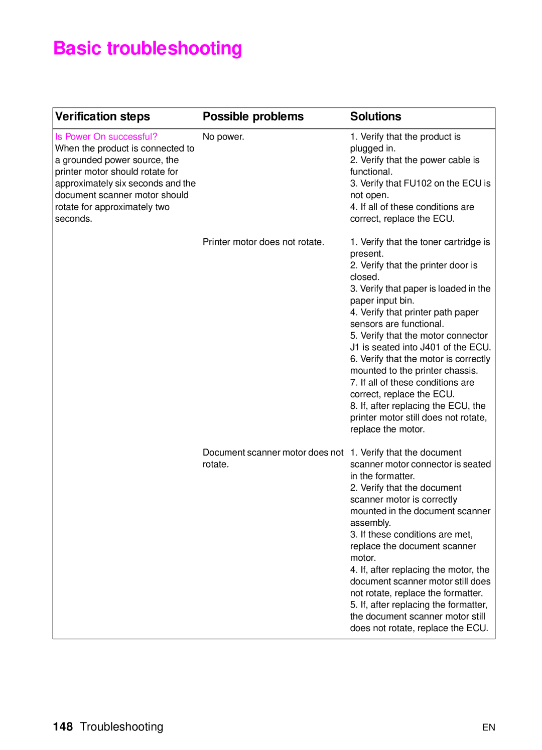 HP 3150 manual Basic troubleshooting, Verification steps Possible problems Solutions, Is Power On successful? 