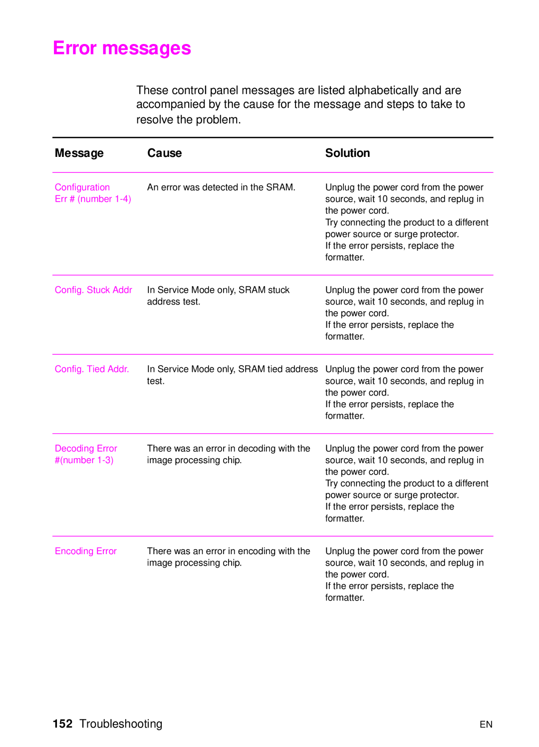 HP 3150 manual Error messages, Message Cause, Decoding Error, #number Image processing chip 