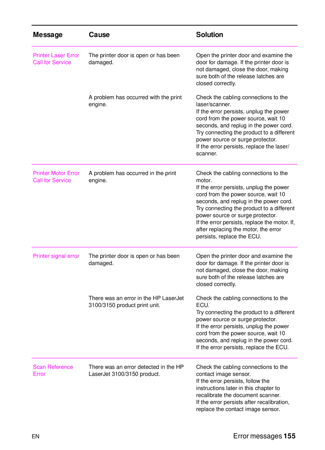 HP manual Call for Service Damaged, Error LaserJet 3100/3150 product 