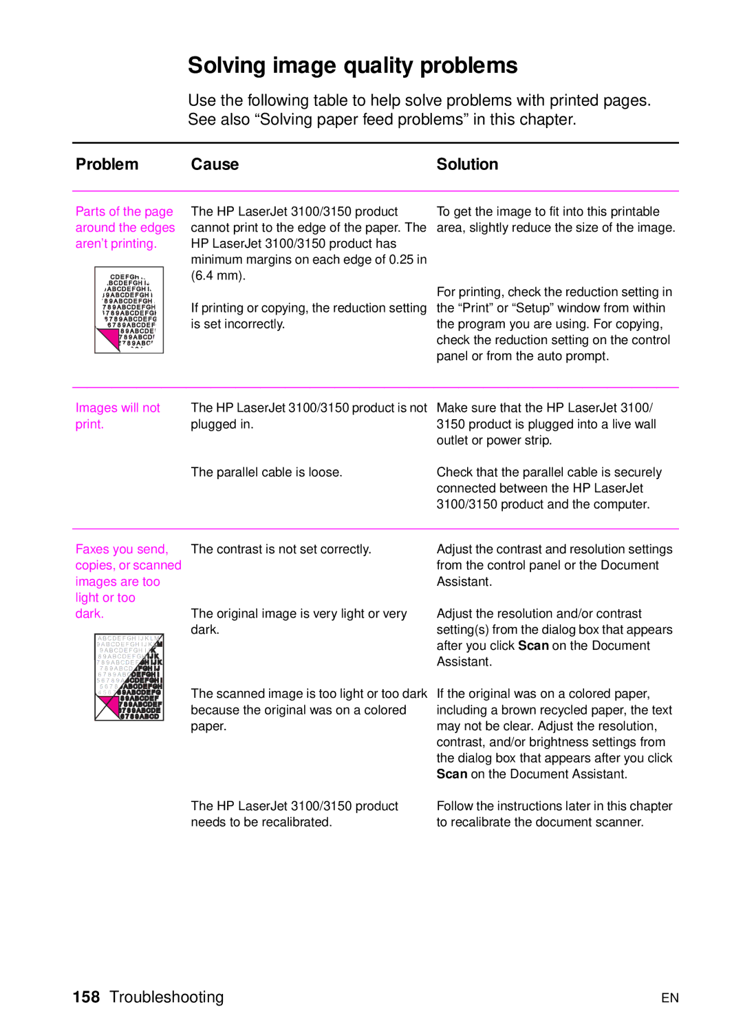 HP 3150 Solving image quality problems, Problem Cause, Parts of the page around the edges aren’t printing, Images will not 