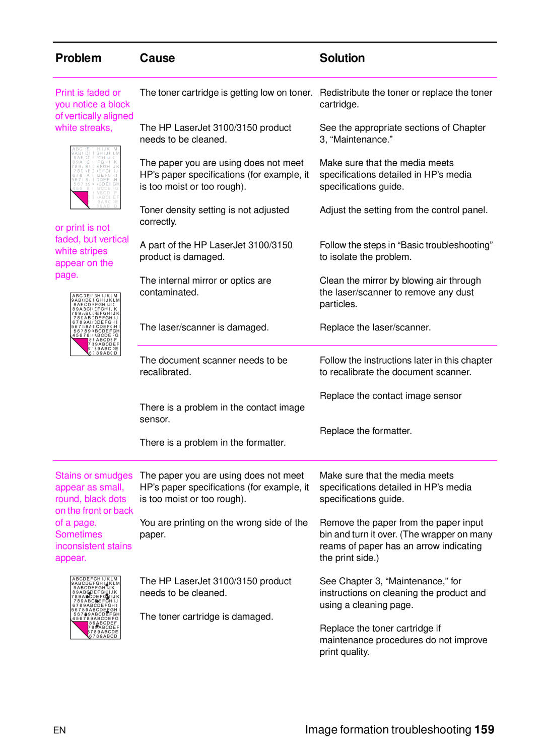 HP 3150 manual Or print is not faded, but vertical white stripes appear on 