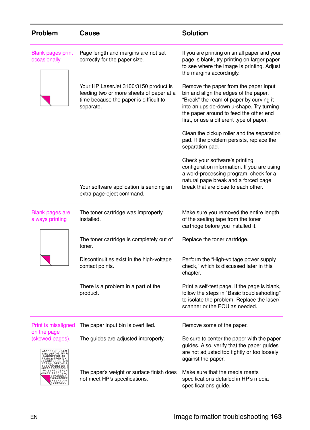 HP 3150 manual Blank pages are, Always printing Installed, Print is misaligned on the page skewed pages 