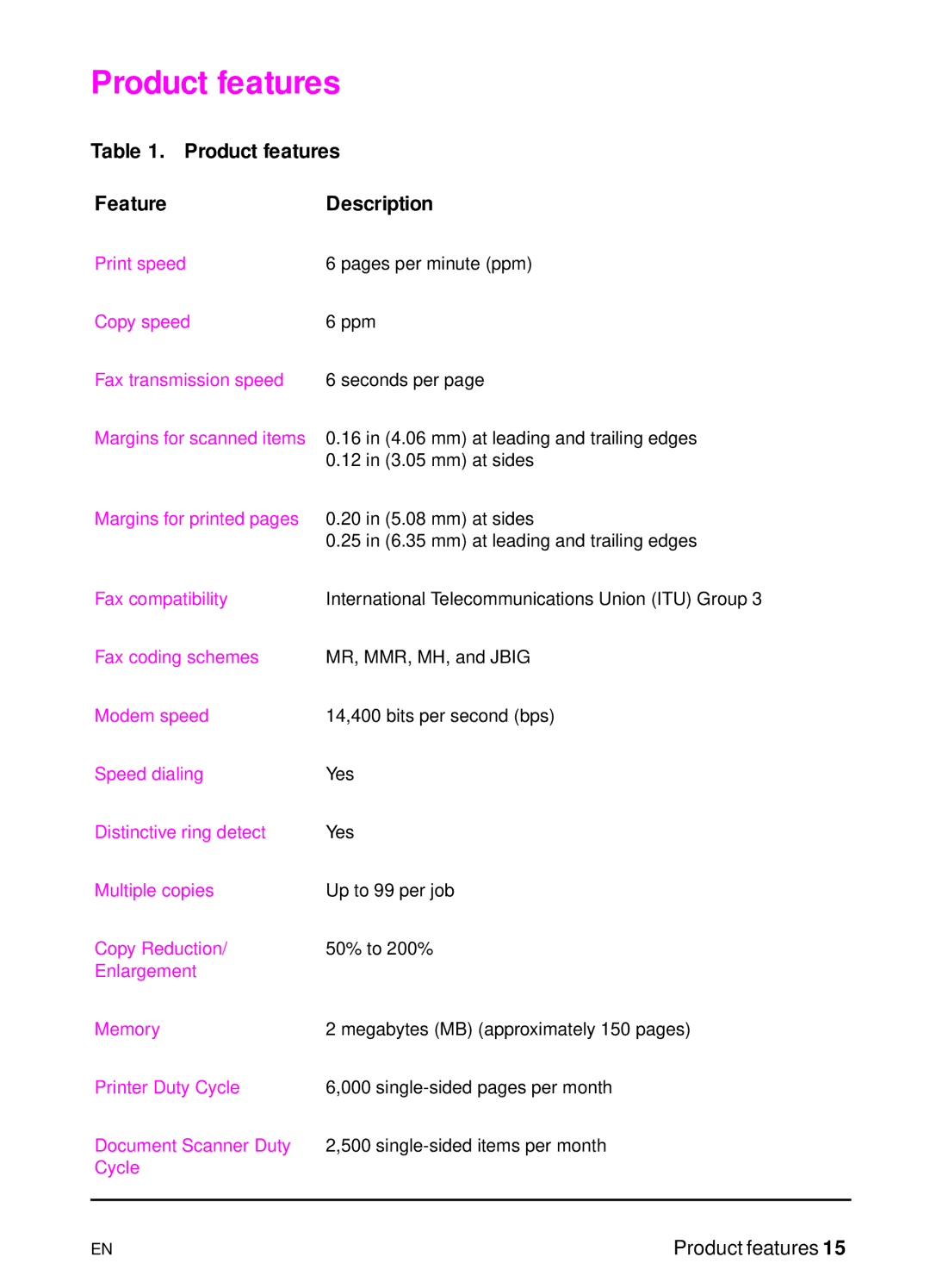 HP 3150 manual Product features Feature Description 