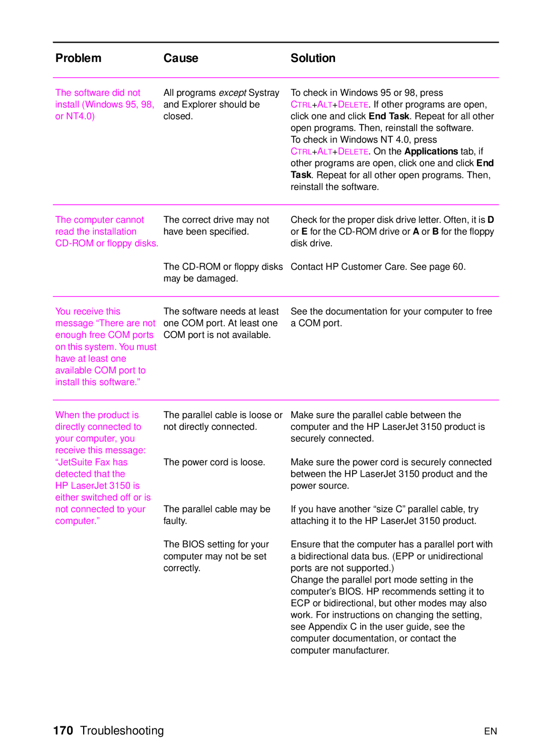 HP 3150 manual Software did not install Windows 95, 98, or NT4.0, Not connected to your computer 