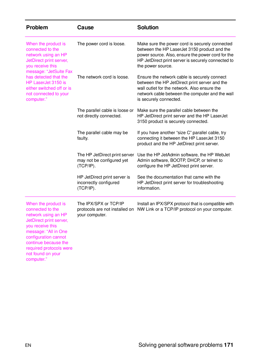 HP 3150 manual Is securely connected 