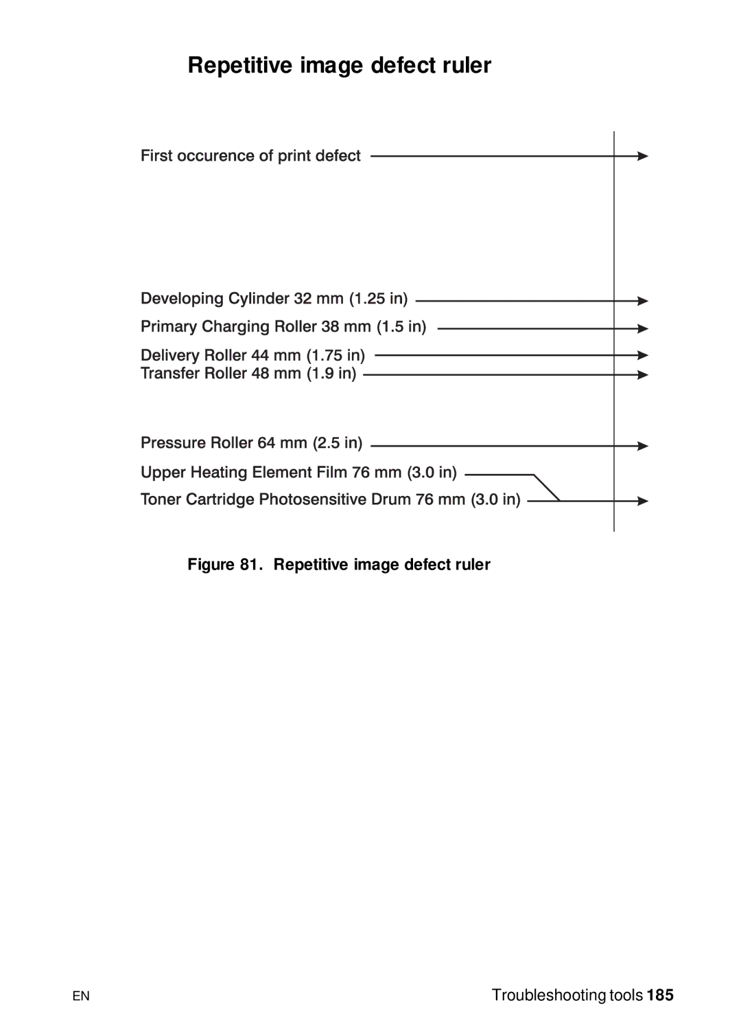 HP 3150 manual Repetitive image defect ruler 