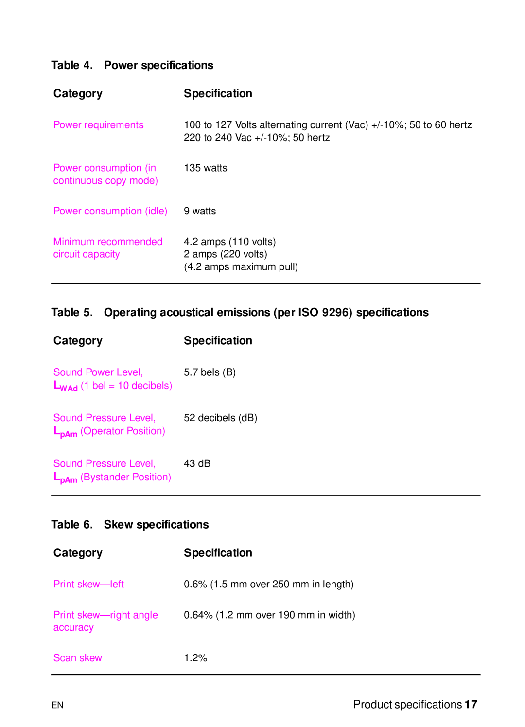 HP 3150 manual Power specifications Category Specification, Operating acoustical emissions per ISO 9296 specifications 