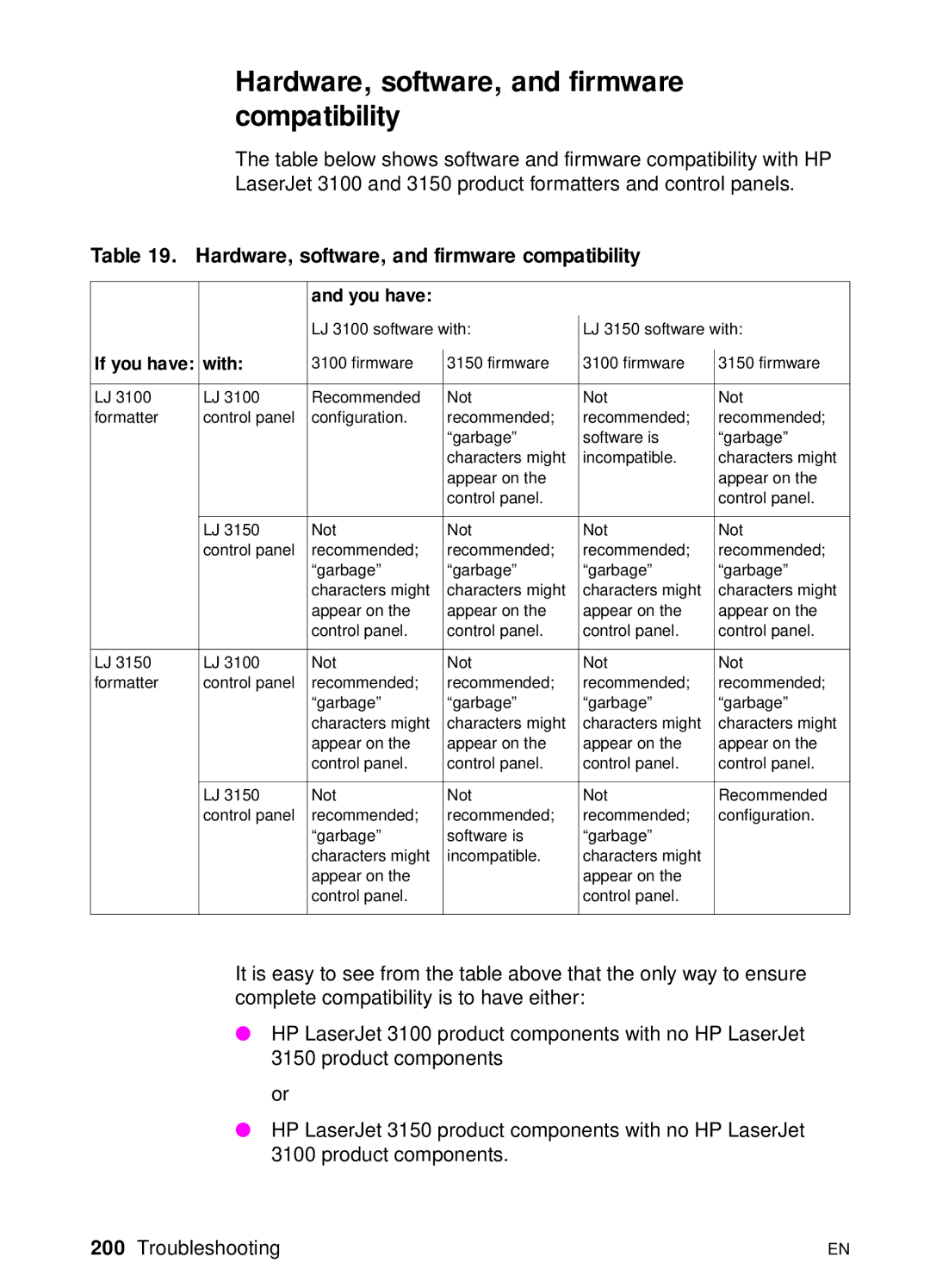 HP 3150 manual Hardware, software, and firmware compatibility 