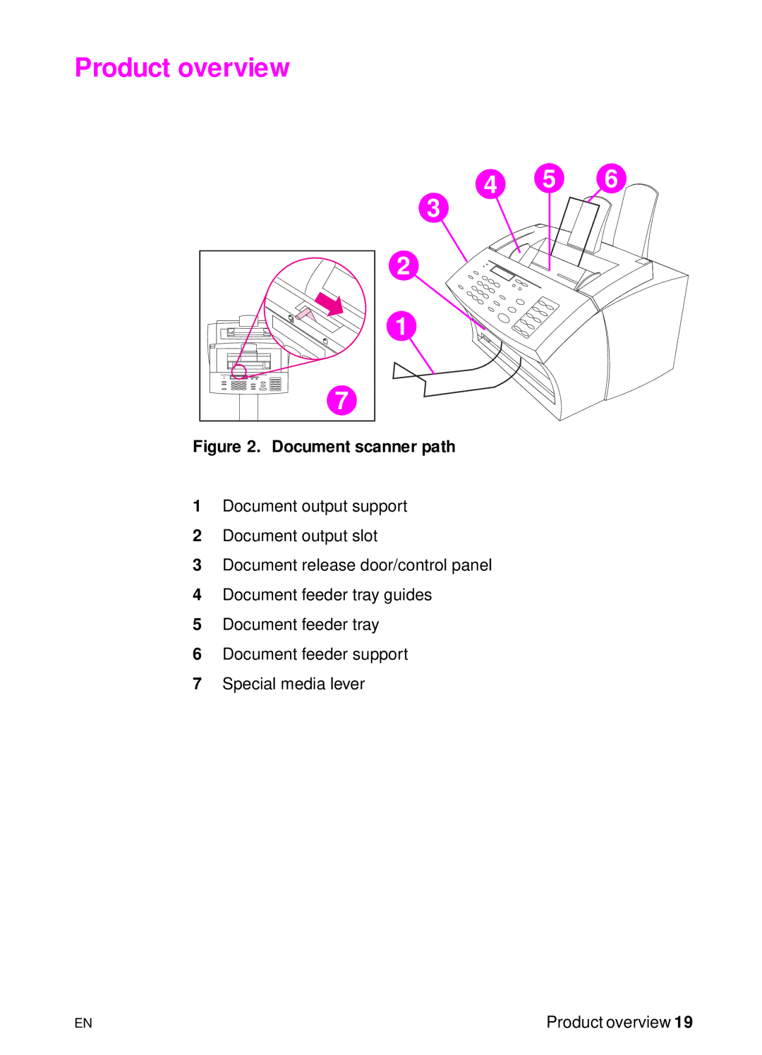 HP 3150 manual Product overview, Document scanner path 