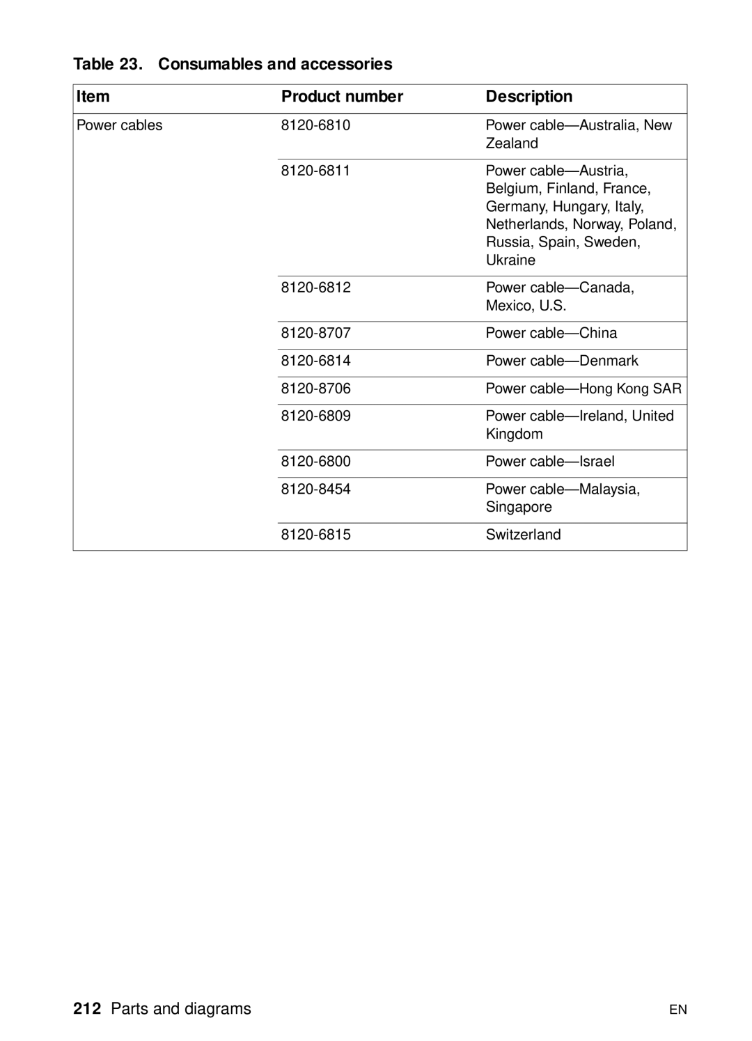 HP 3150 manual Power cable- Hong Kong SAR 