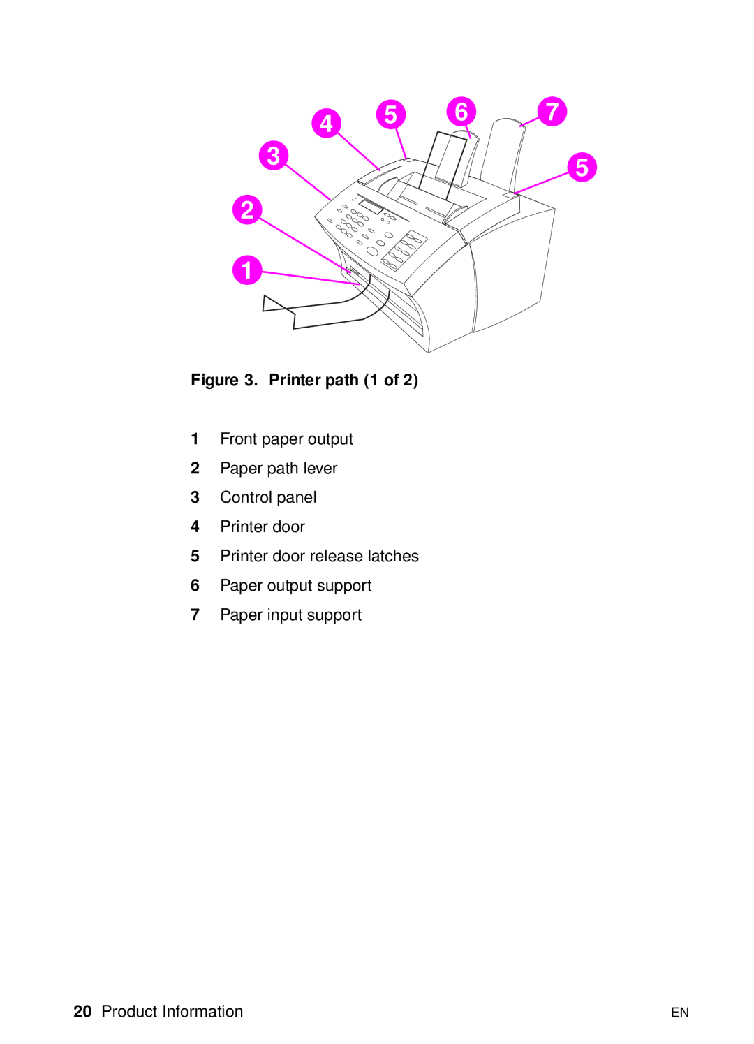 HP 3150 manual Printer path 1 