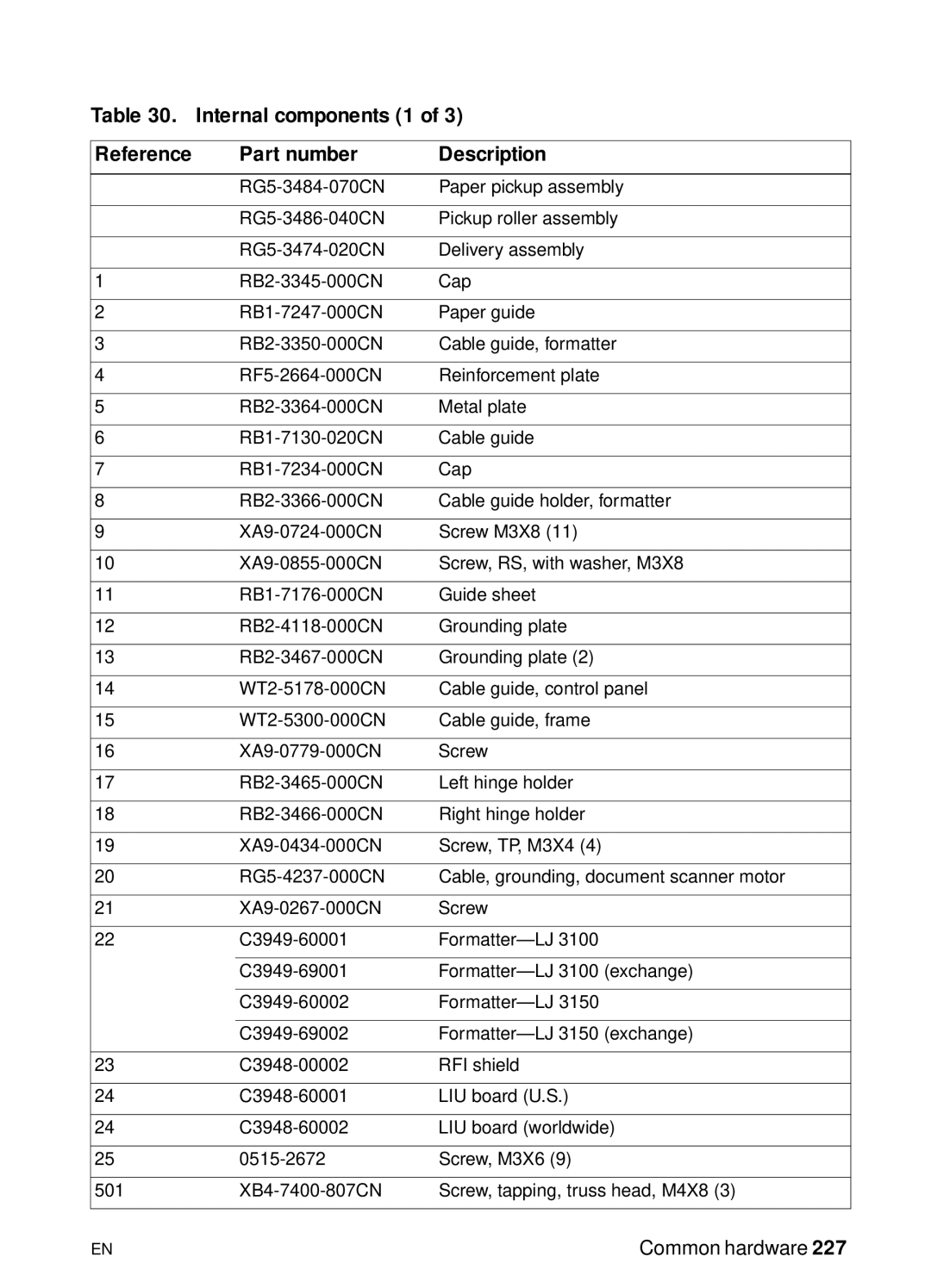 HP 3150 manual Internal components 1 Reference Part number Description 