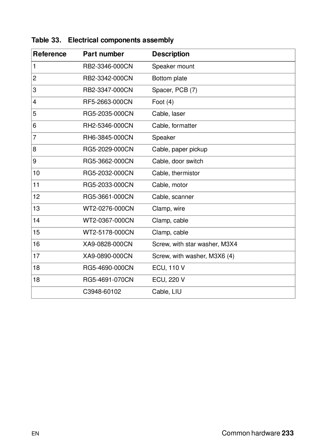 HP 3150 manual Common hardware 