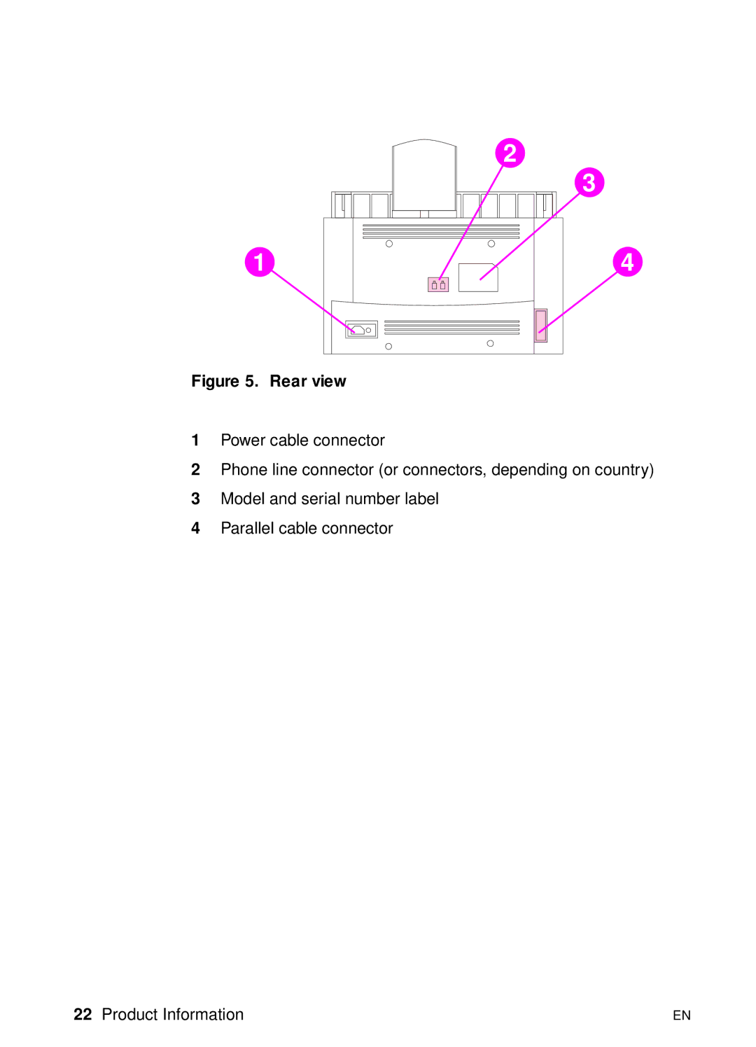 HP 3150 manual Rear view 