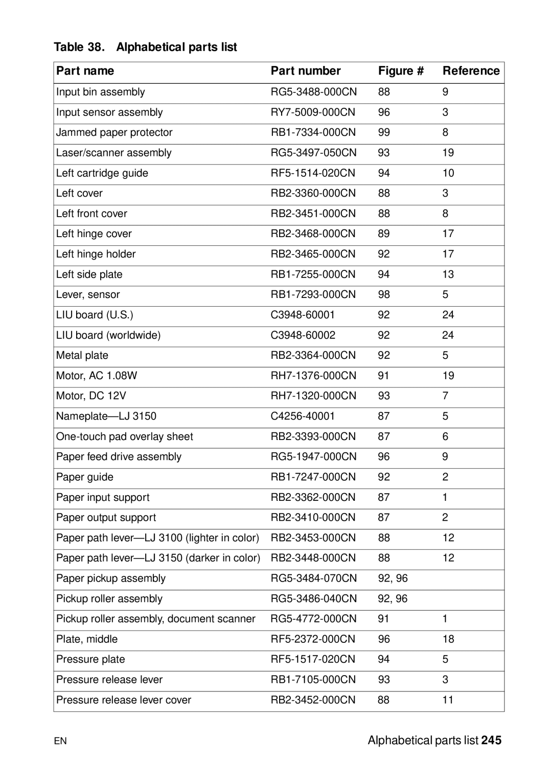 HP 3150 manual Figure # Reference 