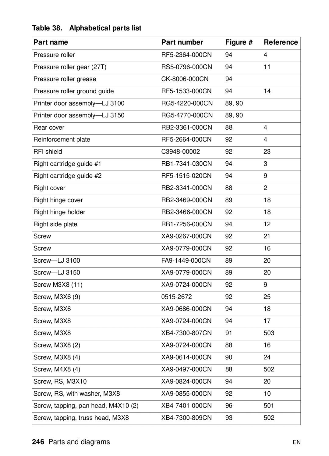 HP 3150 manual Figure # Reference 