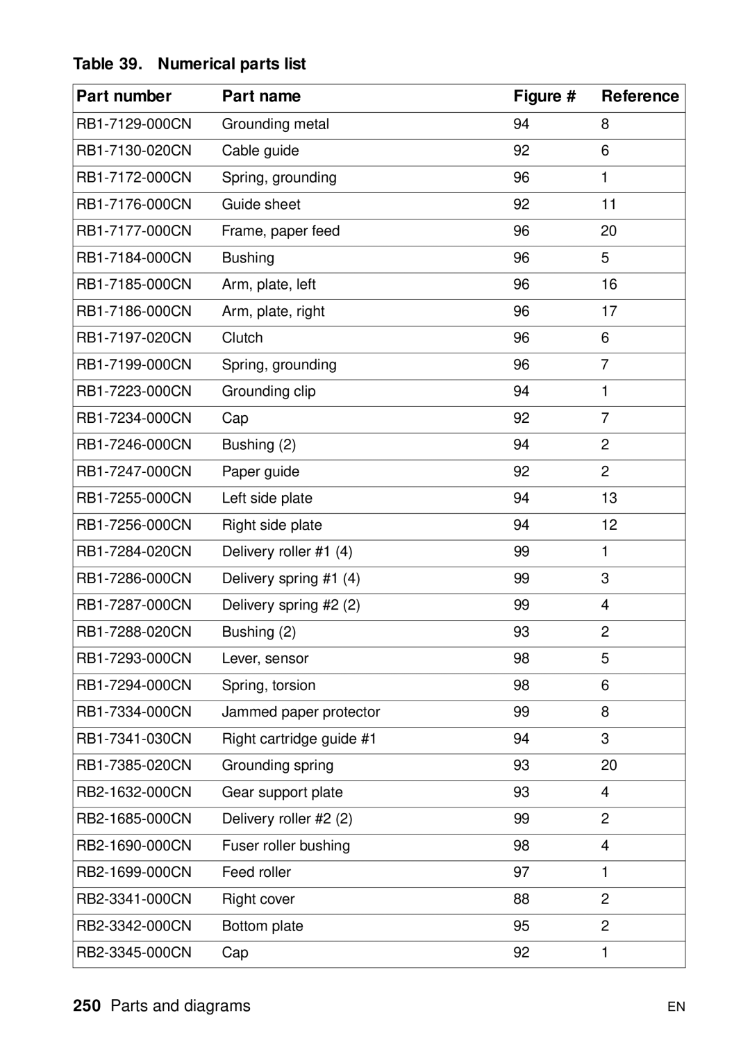 HP 3150 manual Figure # Reference 