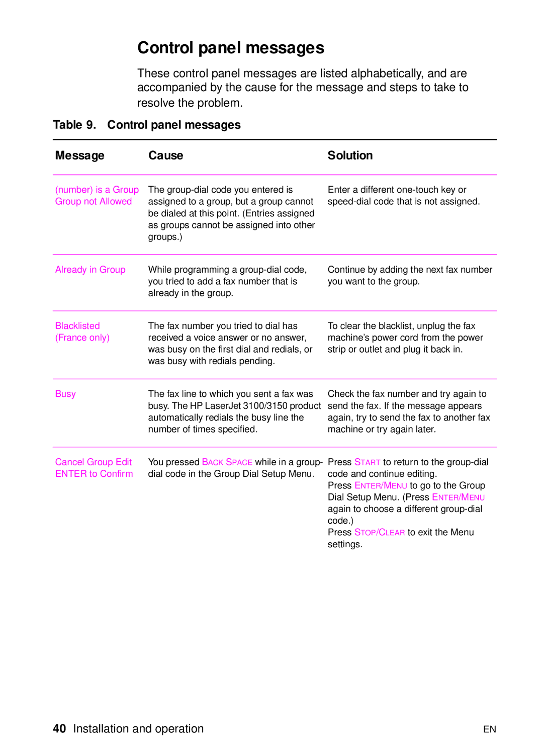 HP 3150 manual Control panel messages Message Cause 