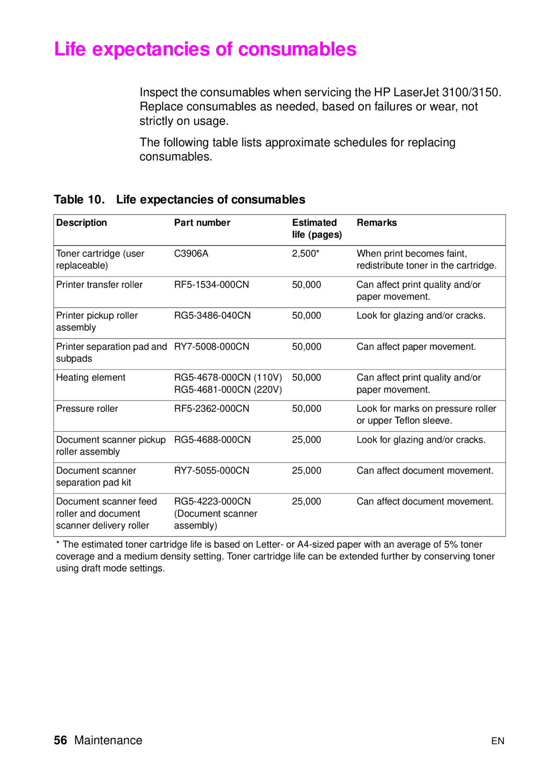 HP 3150 manual Life expectancies of consumables 