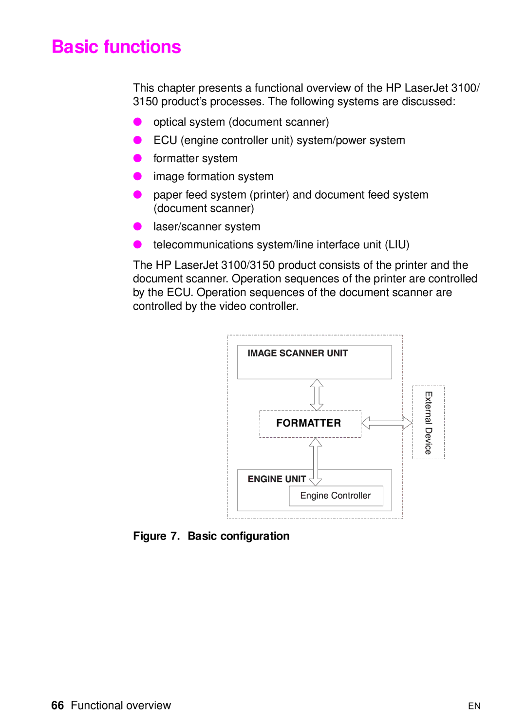 HP 3150 manual Basic functions, Basic configuration 