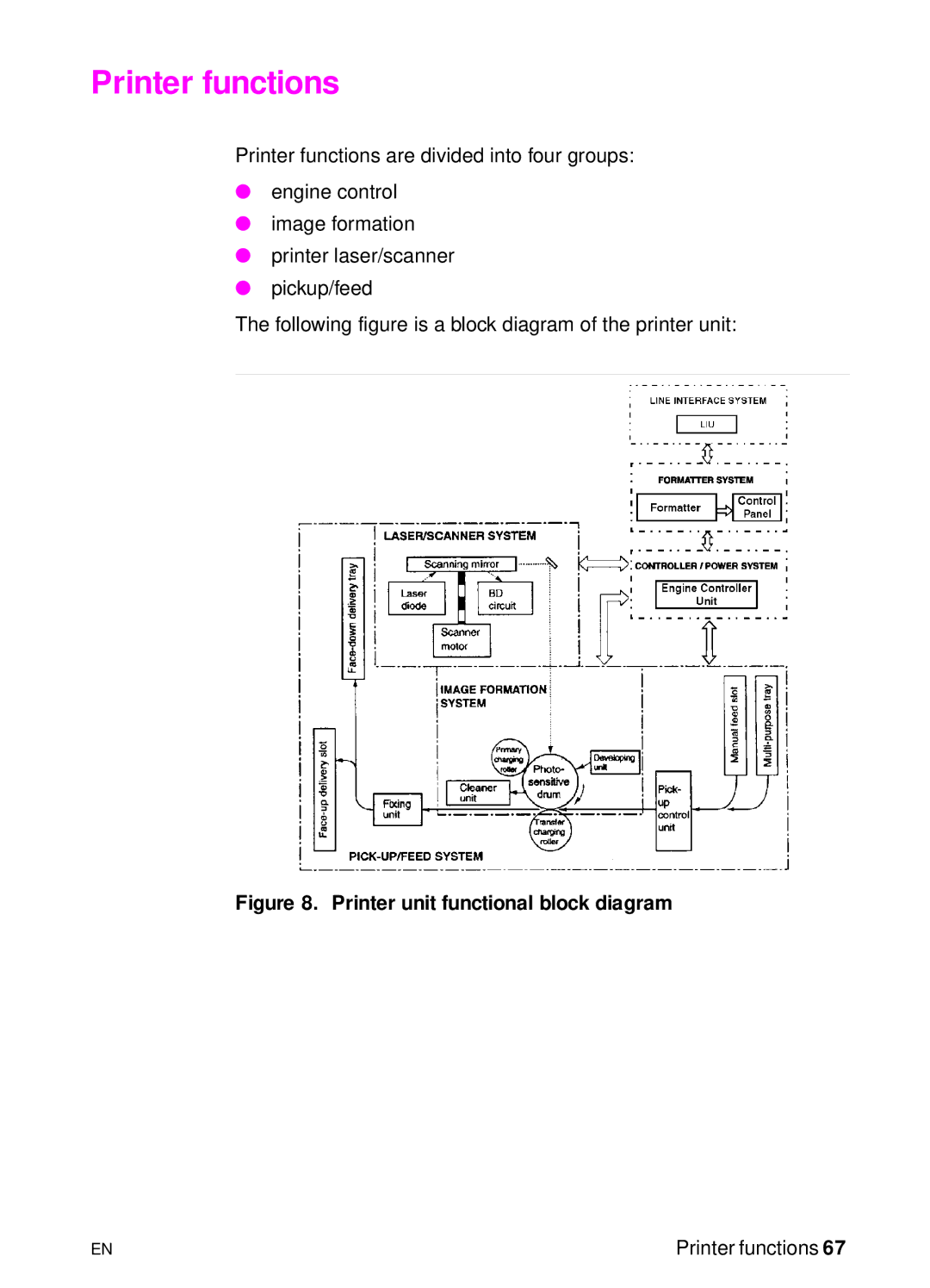 HP 3150 manual Printer functions, Printer unit functional block diagram 