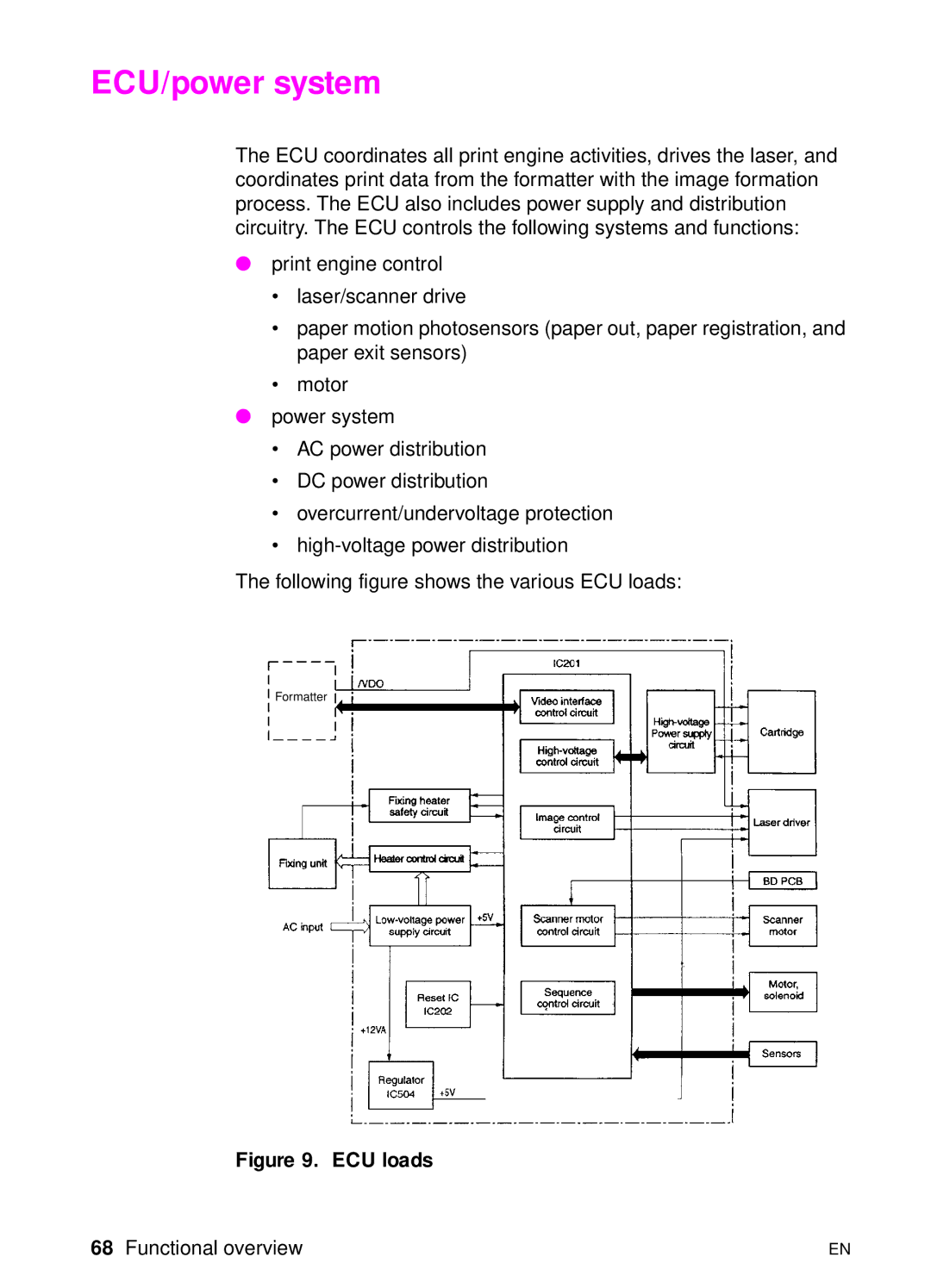 HP 3150 manual ECU/power system, ECU loads 