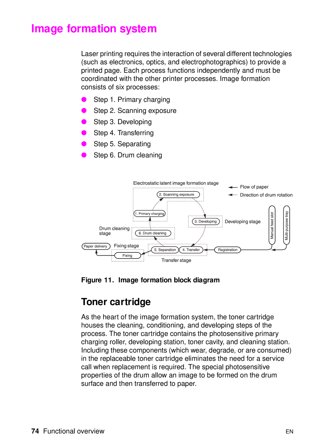 HP 3150 manual Image formation system, Toner cartridge 