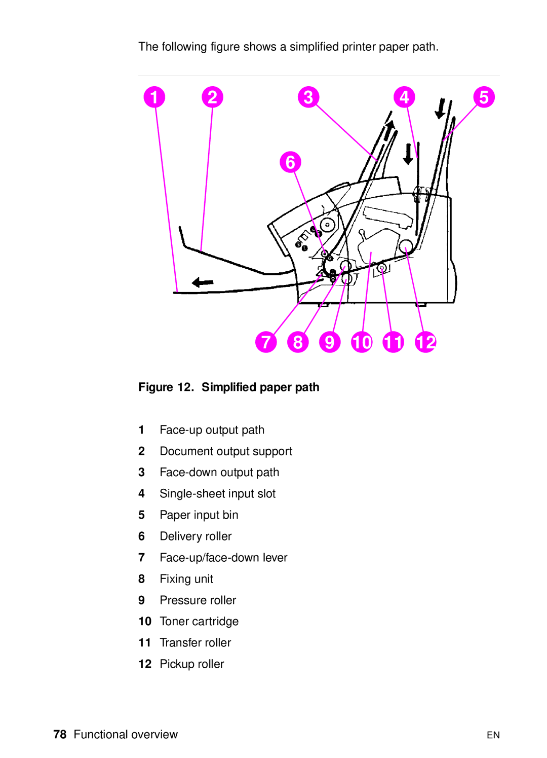 HP 3150 manual 9 10 11 