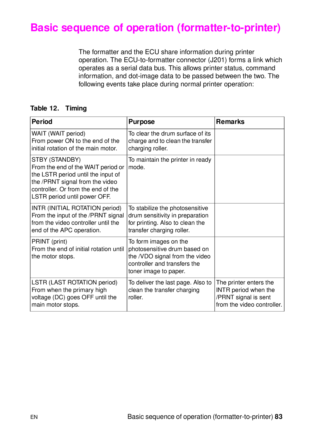 HP 3150 manual Basic sequence of operation formatter-to-printer, Timing Period Purpose Remarks 