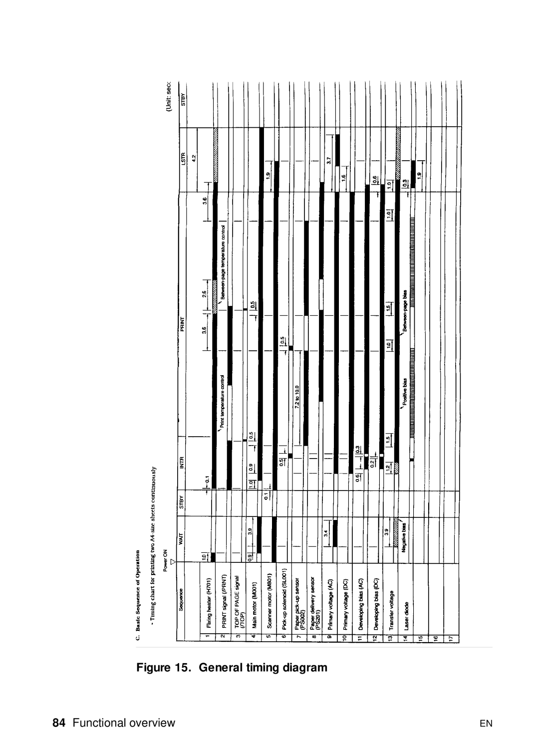 HP 3150 manual General timing diagram 