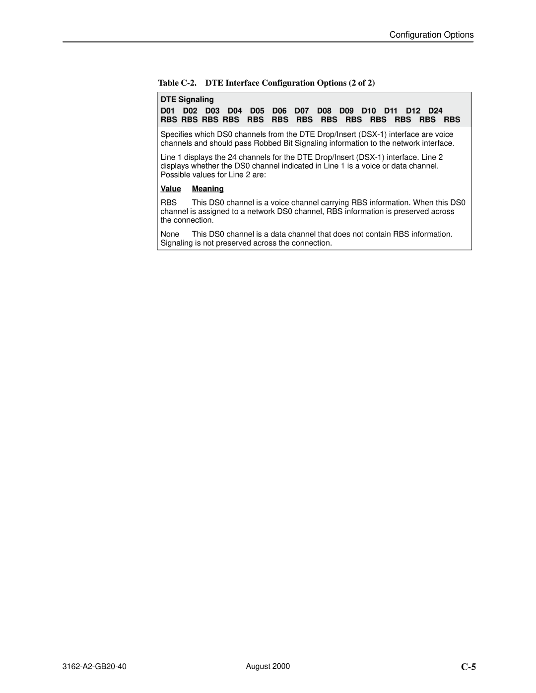 HP 3162 manual Table C-2. DTE Interface Configuration Options 2, Rbs Rbs Rbs Rbs Rbs Rbs Rbs Rbs Rbs, Value Meaning 