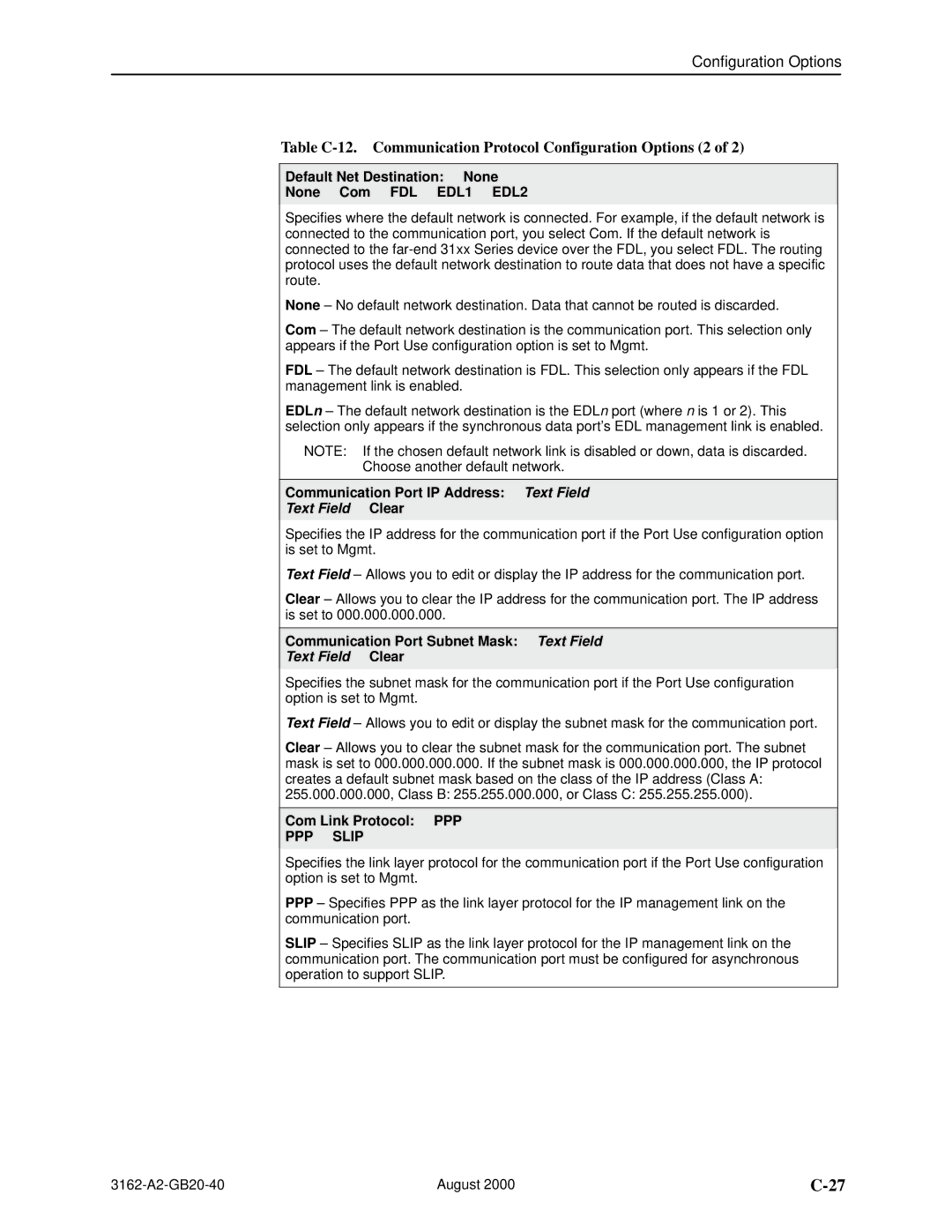 HP 3162 manual Table C-12. Communication Protocol Configuration Options 2, PPP Slip 