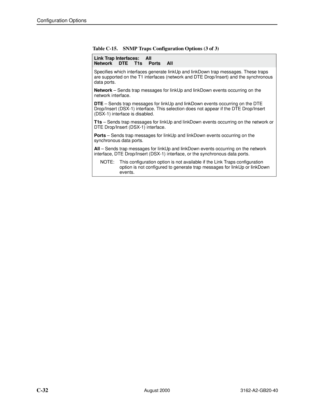 HP 3162 manual Table C-15. Snmp Traps Configuration Options 3, Link Trap Interfaces All Network DTE T1s Ports All 