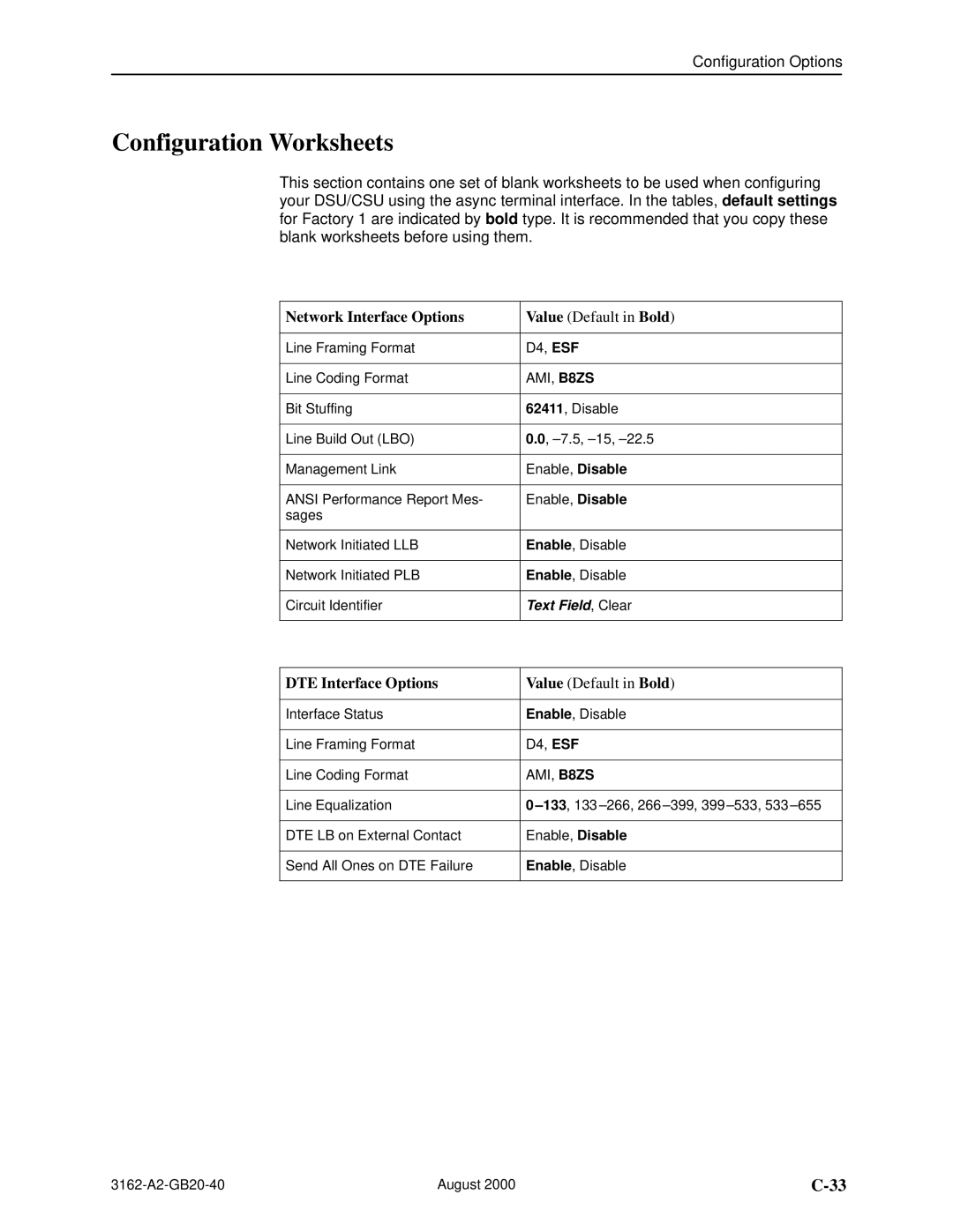 HP 3162 manual Configuration Worksheets, Network Interface Options, DTE Interface Options 