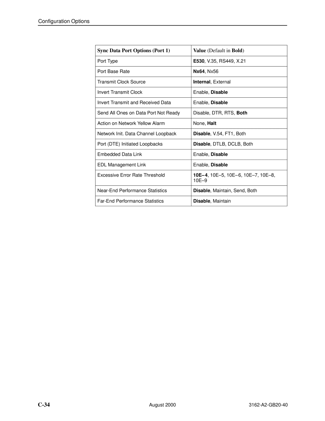 HP 3162 manual Sync Data Port Options Port 