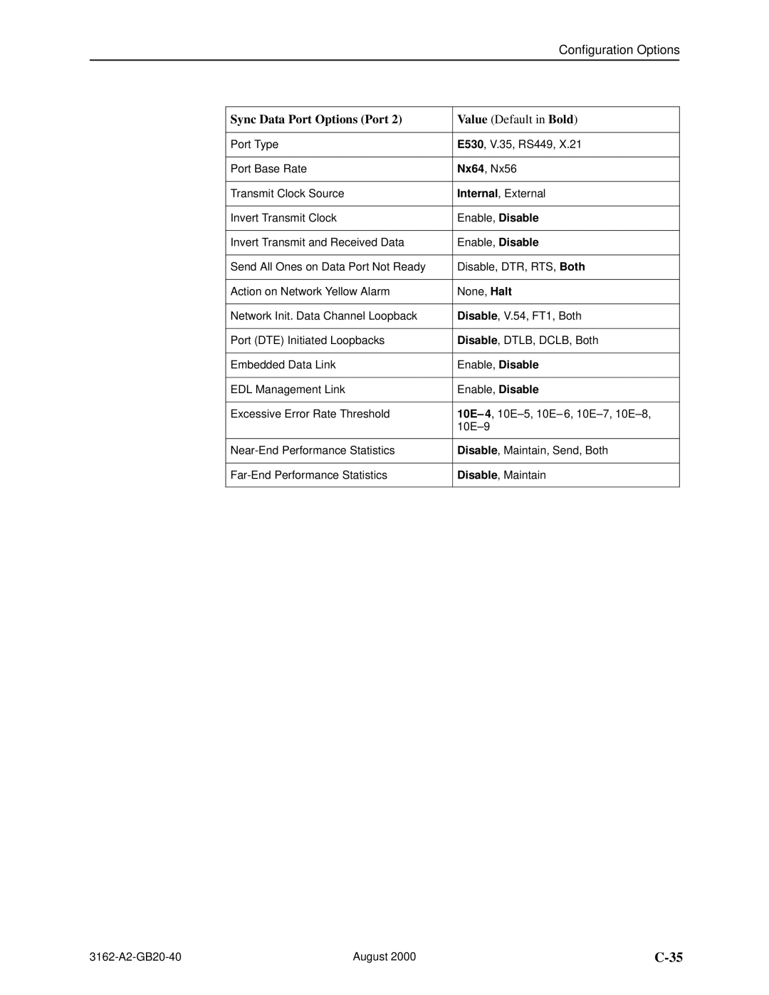 HP 3162 manual Sync Data Port Options Port 