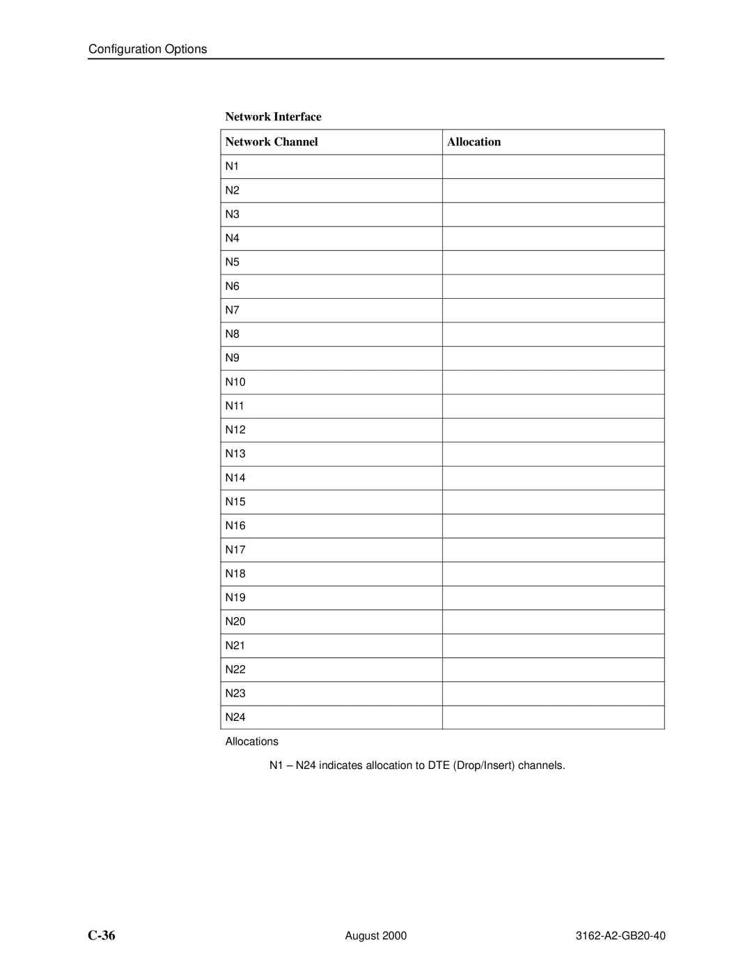 HP 3162 manual Network Interface Network Channel Allocation 